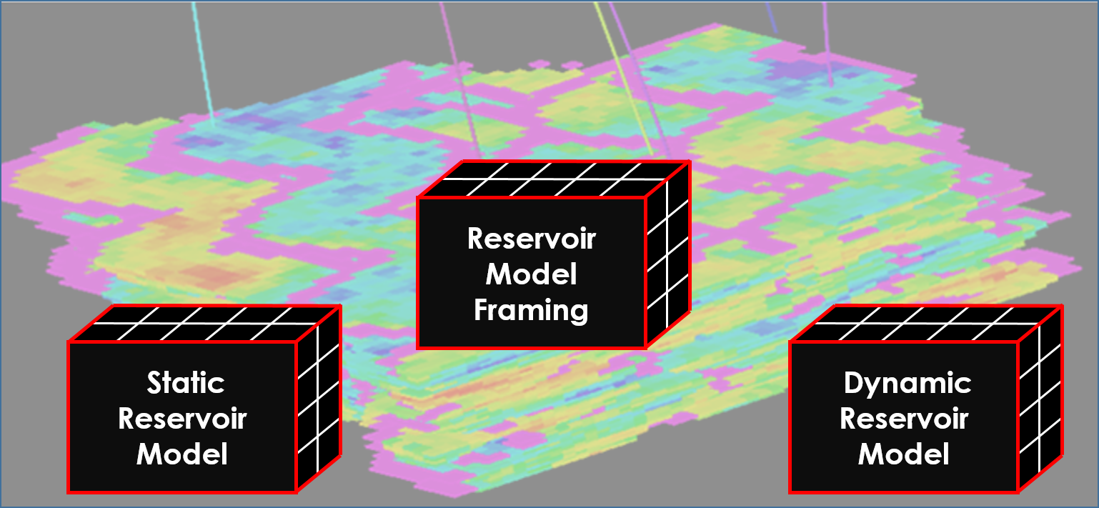 reservoir modelling services